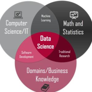 Data Science