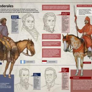 Autonomías provinciales