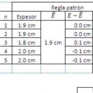 Teoría del error