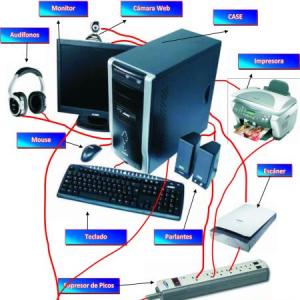 partes de la computadora 