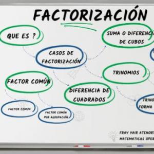 casos de factorización