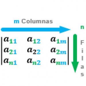 conceptos de matrices