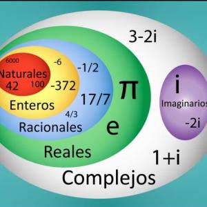 Números complejos