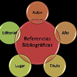 Citas bibliográficas