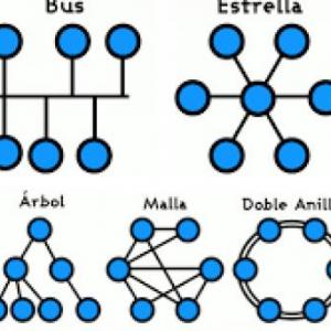 Topologías de red