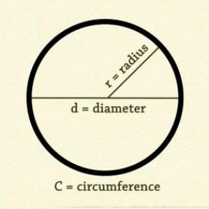 Circulo y Circunferencia.