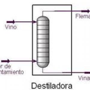 planta de destilacion.