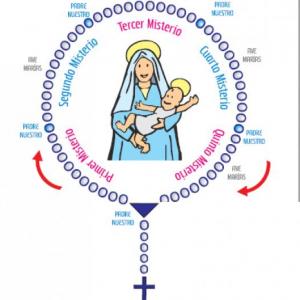 Imagen de portada del videojuego educativo: JUEGO: LA VIDA DE LA VIRGEN MARÍA, de la temática Religión