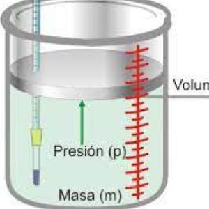 Conceptos básicos de Termodinámica