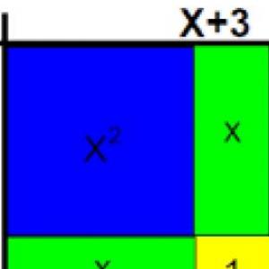 Operaciones algebraicas