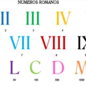 numeros romanos