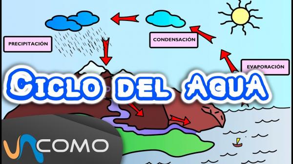 EL CICLO DEL AGUA