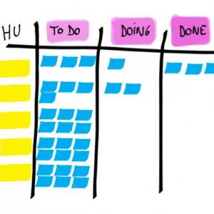 Tablero Scrum