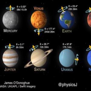 Los planetas 