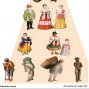 Actores sociales que empezaron la vida Republicana de Ecuador