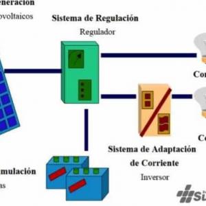 Elementos de un Sistema Solar Autónomo