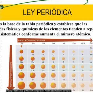 Leyes periódicas