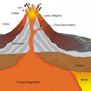 Erupciones importantes