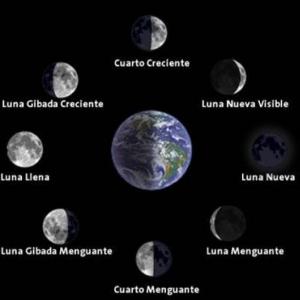 Imagen de portada del videojuego educativo: Fases de la luna, de la temática Astronomía