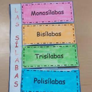 Las sílabas