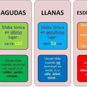 Acento de las palabras