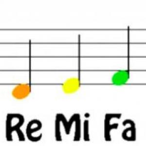 Imagen de portada del videojuego educativo: Notas musicales, de la temática Música