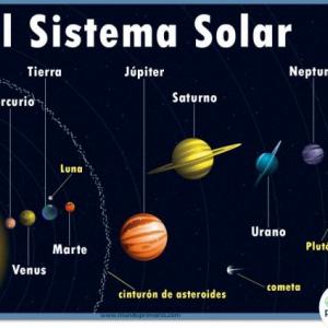 El sistema solar