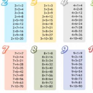 las tablas de multiplicar