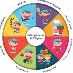 Inteligencias multiples