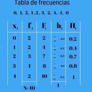 ESTADISTICA