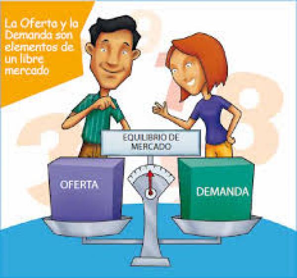 Economía oferta y demanda