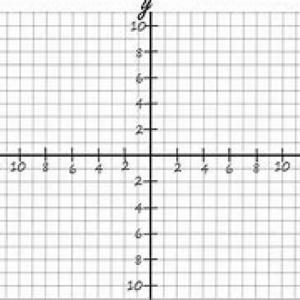 Cuestionario sobre el plano cartesiano