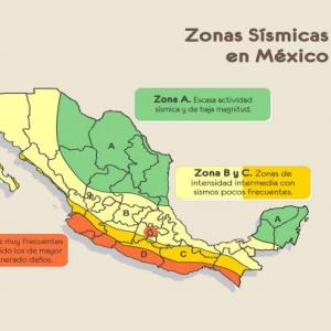 SISMOS EN MÉXICO
