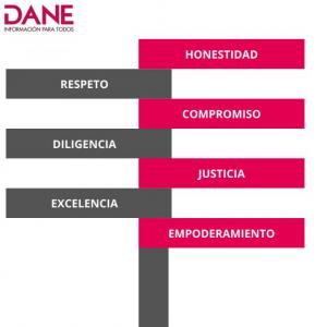 Valores DANE