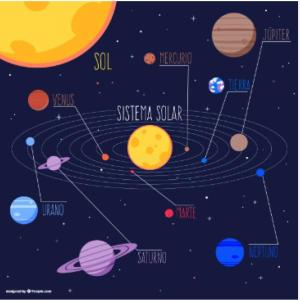 Aprendemos Sobre el Sistema Solar