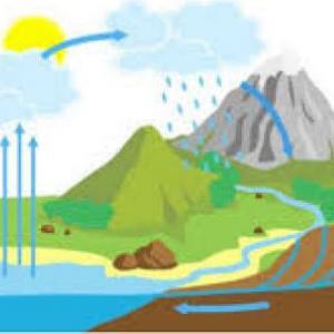 ciclo del agua