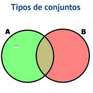 CONJUNTOS - MATEMATICAS