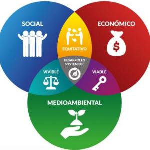 Gestión Ambiental