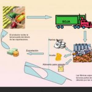 los procesos productivos