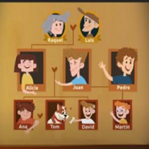 La familia de Ana: ¿Recuerdas quiénes integraban la familia de Ana?