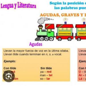 Ortografía de palabras agudas, graves y esdrújulas
