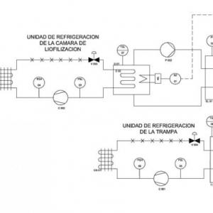 planta de liofilizado.