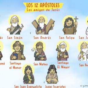 Amigos de Jesús