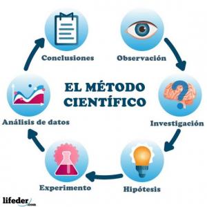 Fermentación Científica