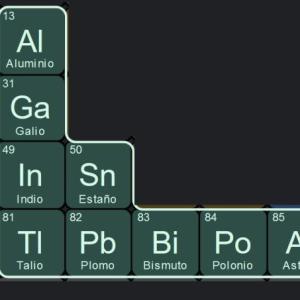 Grupos de la Tabla Periódica 