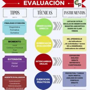 El Duchazo