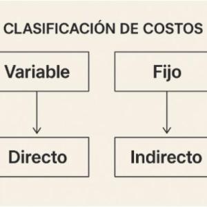 Portada del juego Juego de la Oca (Variable/Fijo/Directo/Indirecto) – Economía