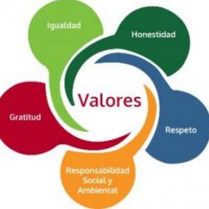Los Valores