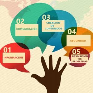 Competencias Digitales