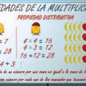 PROPIEDADES DE LA MULTIPLICACIÓN